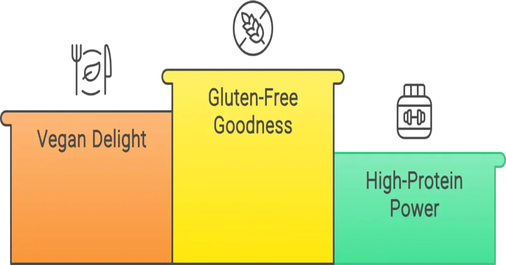 Sourdough Discard Recipe Variations and Additions